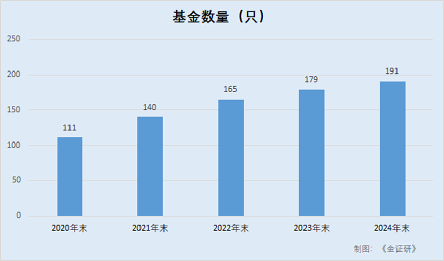 景顺长城：旗下基金业绩“疲软” 多只权益类产品成立不足1年遭清盘