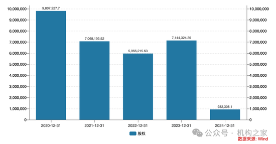 李军赴任中保投,曾推动海通证券内部变革但遗憾退场