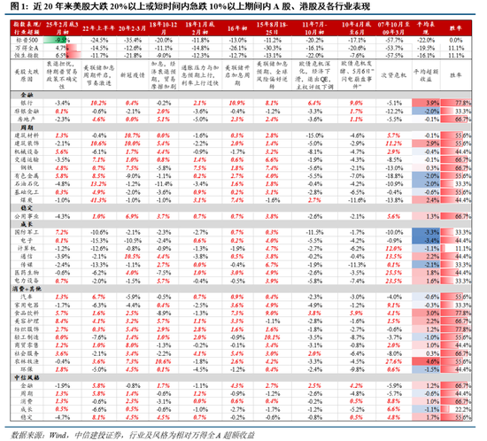 中信建投:近20年来A股首次在美股大跌期间走出独立行情