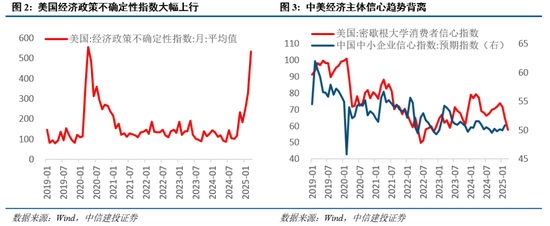 中信建投:近20年来A股首次在美股大跌期间走出独立行情