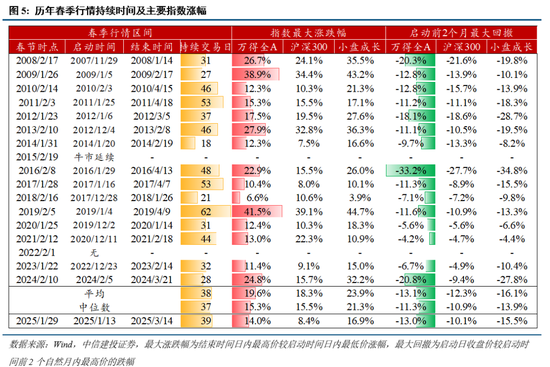 中信建投:近20年来A股首次在美股大跌期间走出独立行情