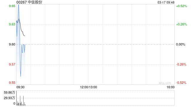 中信股份：中信重工拟续聘信永中和会计师事务所