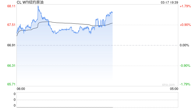 原油短期或迎来修复性行情？