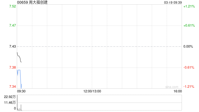 周大福创建拟斥资约10.25亿港元收购uSmart Inlet Group Ltd若干股权