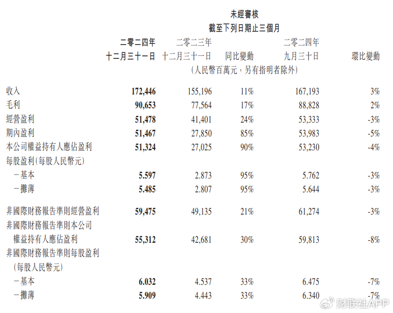关于业绩、回购、AI资本开支，腾讯披露重磅信息