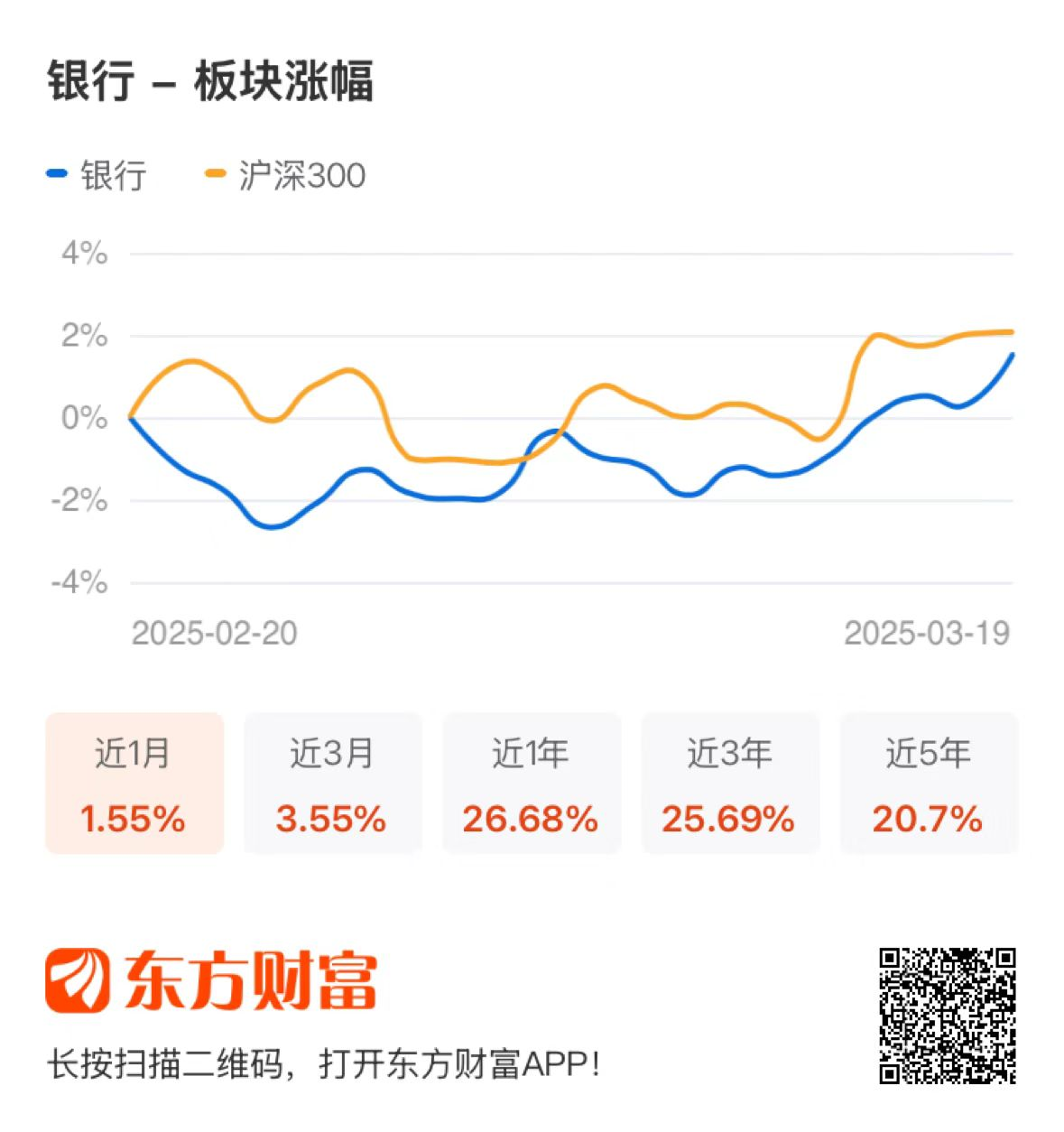 研报点睛：逆市上涨！关注板块核心资产