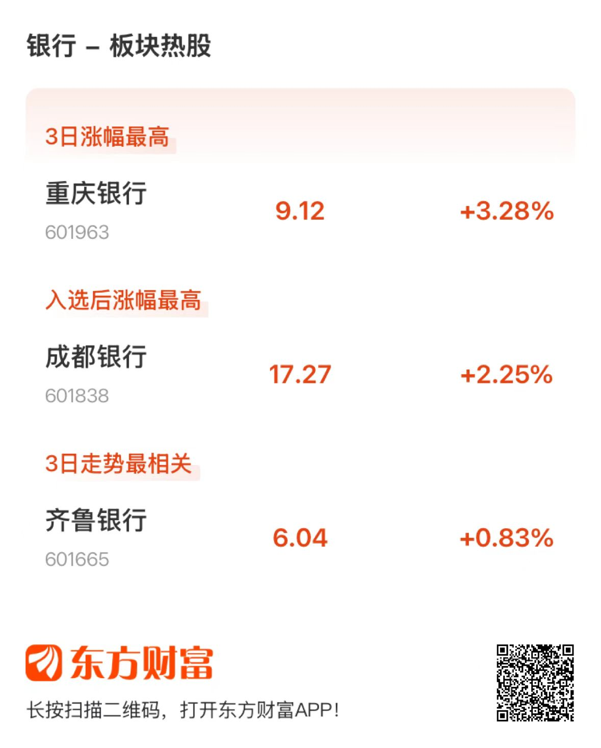 研报点睛：逆市上涨！关注板块核心资产