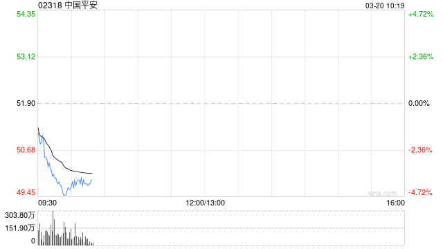 中国平安拟推行2025 年度核心人员持股计划 涉资约6.054亿元