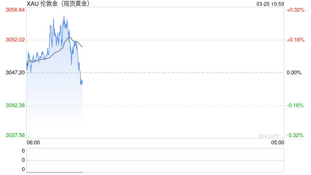 伦敦金价格持稳 美联储官员上调今年通胀预期