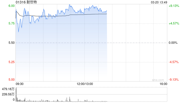 中金：维持耐世特“跑赢行业”评级 上调目标价至7.2港元