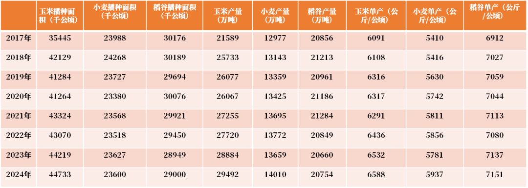 尿素：需求强于纸面数据
