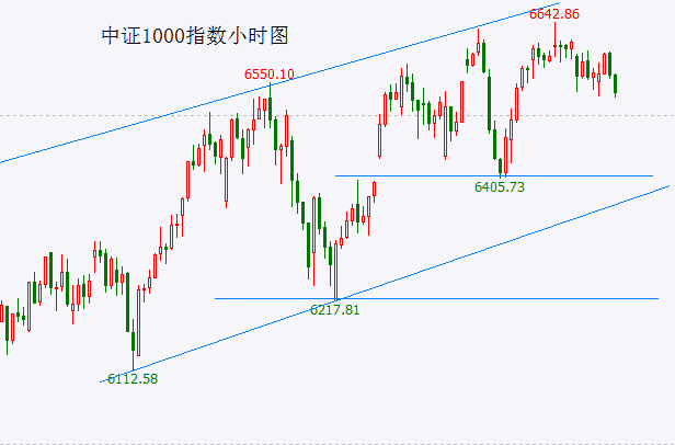 港股率先向下变盘！A股会跟上吗？