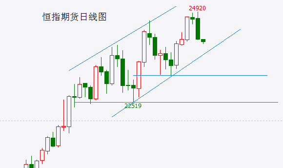 港股率先向下变盘！A股会跟上吗？