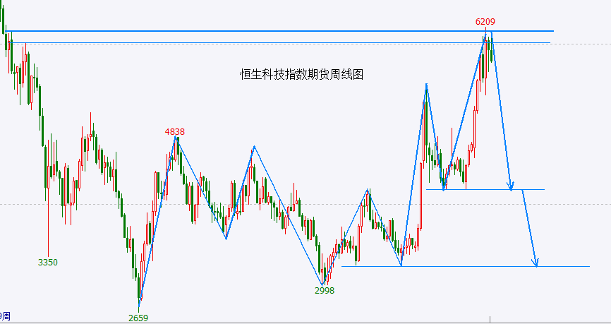 港股率先向下变盘！A股会跟上吗？