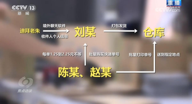 快递诈骗 韵达出事