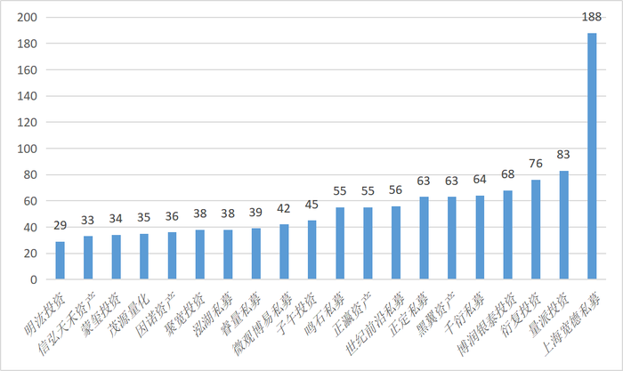 打造量化私募新巨头!头部券商们的野心与实力