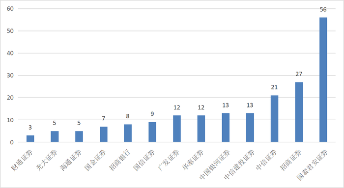 打造量化私募新巨头!头部券商们的野心与实力