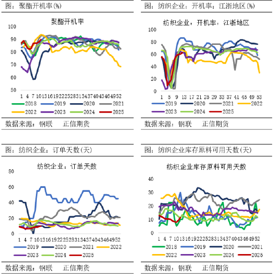 正信期货：乙二醇供需偏弱 关注春检兑现情况