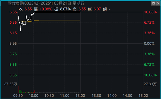 主要股指全线回调！两大板块，逆势爆发！