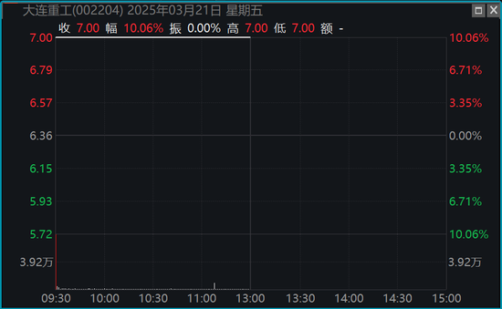 主要股指全线回调！两大板块，逆势爆发！