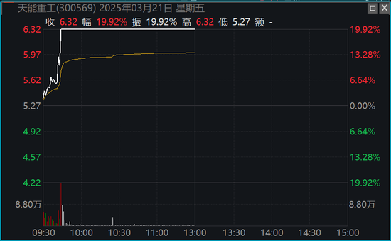 主要股指全线回调！两大板块，逆势爆发！