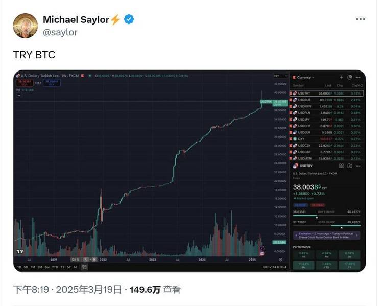 土耳其里拉连续多年贬值,当危机中的法币失守,加密资产能否成为避风港?