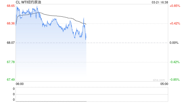 国泰君安期货：原油系抱团反弹！