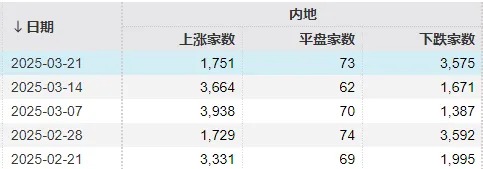 科技股还有第二波吗？“东升西落”行情能否持续？下周，这些问题面临关键抉择