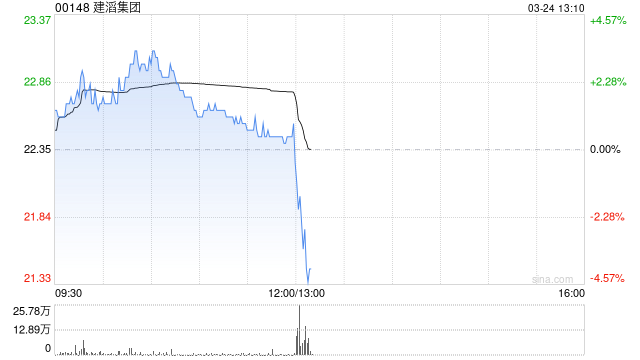 建滔集团将于7月4日派发末期股息每股0.54港元