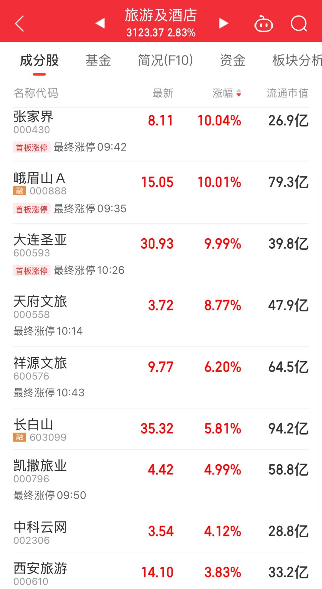 今天，A股重要信号！