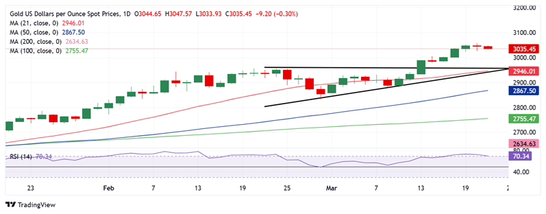 特朗普关税大消息引发金价修正性回落