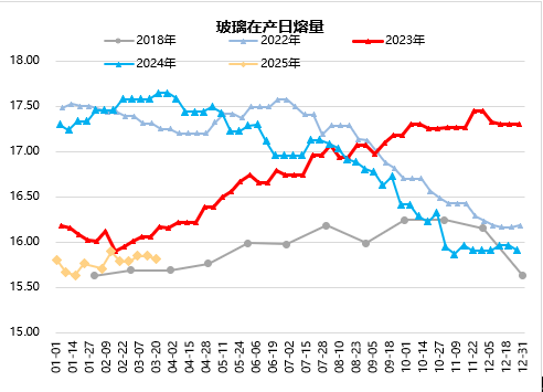 玻璃：小旺季虽迟但到，多空分歧依旧较大