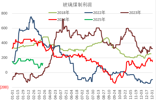 玻璃：小旺季虽迟但到，多空分歧依旧较大