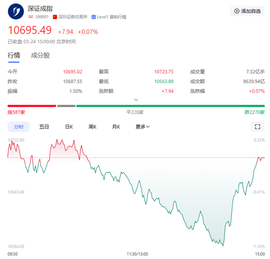 尾盘突变！中国资产，集体拉升！