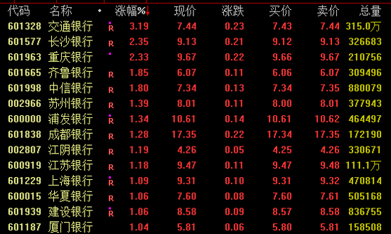 尾盘突变！中国资产，集体拉升！