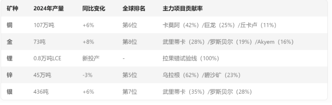 矿业业绩速览：紫金赚320亿，神华人均工资57.23万元