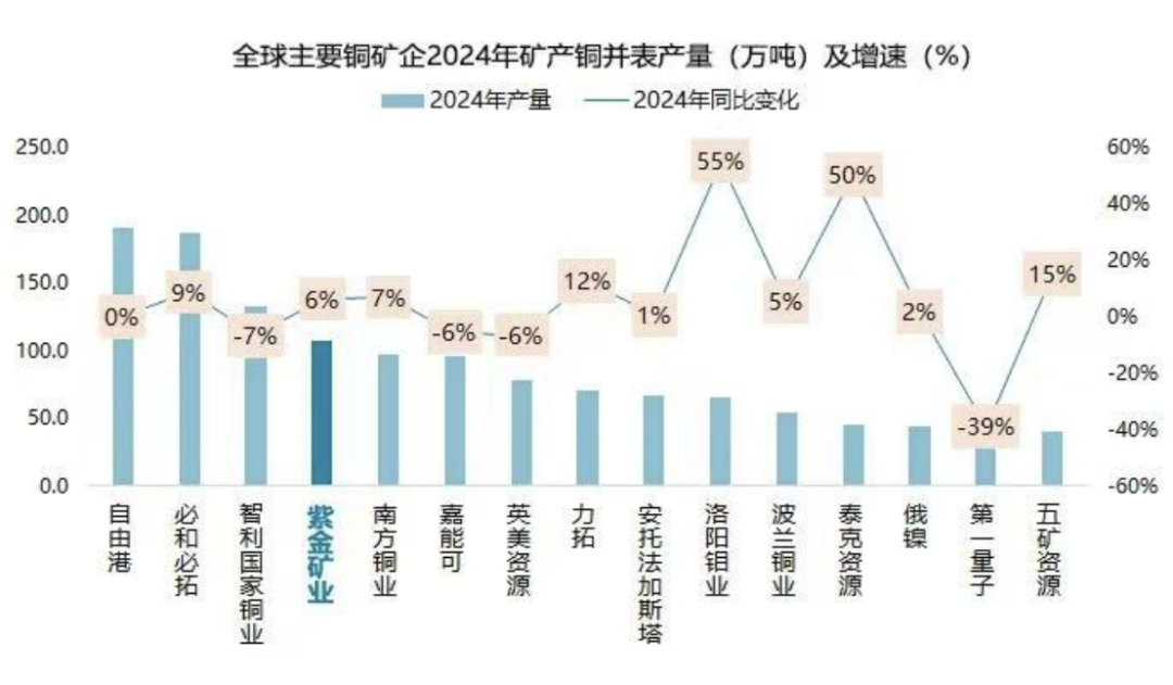 矿业业绩速览：紫金赚320亿，神华人均工资57.23万元
