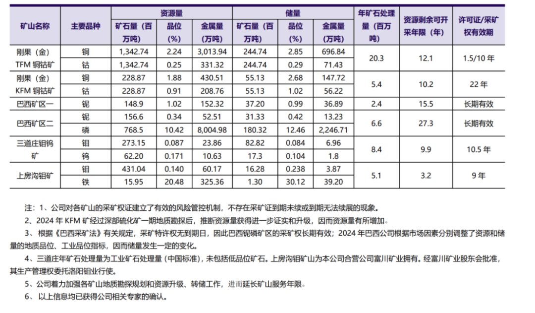 矿业业绩速览：紫金赚320亿，神华人均工资57.23万元