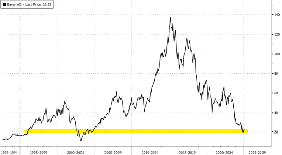 除草剂案裁决：佐治亚州陪审团责令拜耳公司支付20亿美元赔款