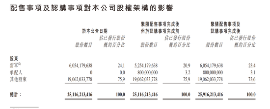 小米，突发公告，天量成交