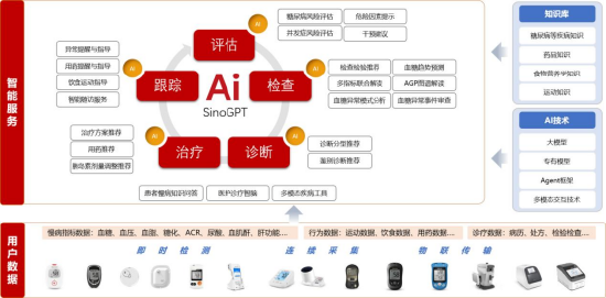 3月投资月记：“AI+医疗”有哪些细分方向上的应用？