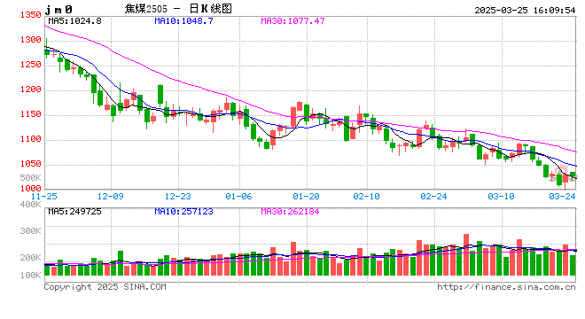 【黑色利润观察】煤矿持续让利，利润继续从上游向终端传导