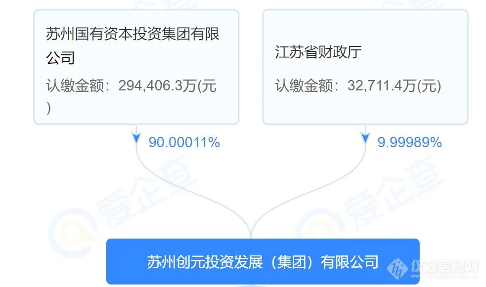 苏州市检测认证集团有限公司成立！整合纤检院、质检院及计量院，注册资本10亿