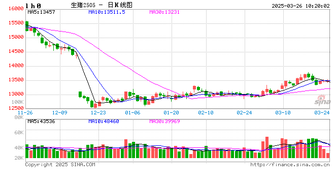 【农产品早评】棕榈油：马来产销数据偏弱，盘面破位下跌未选择文件