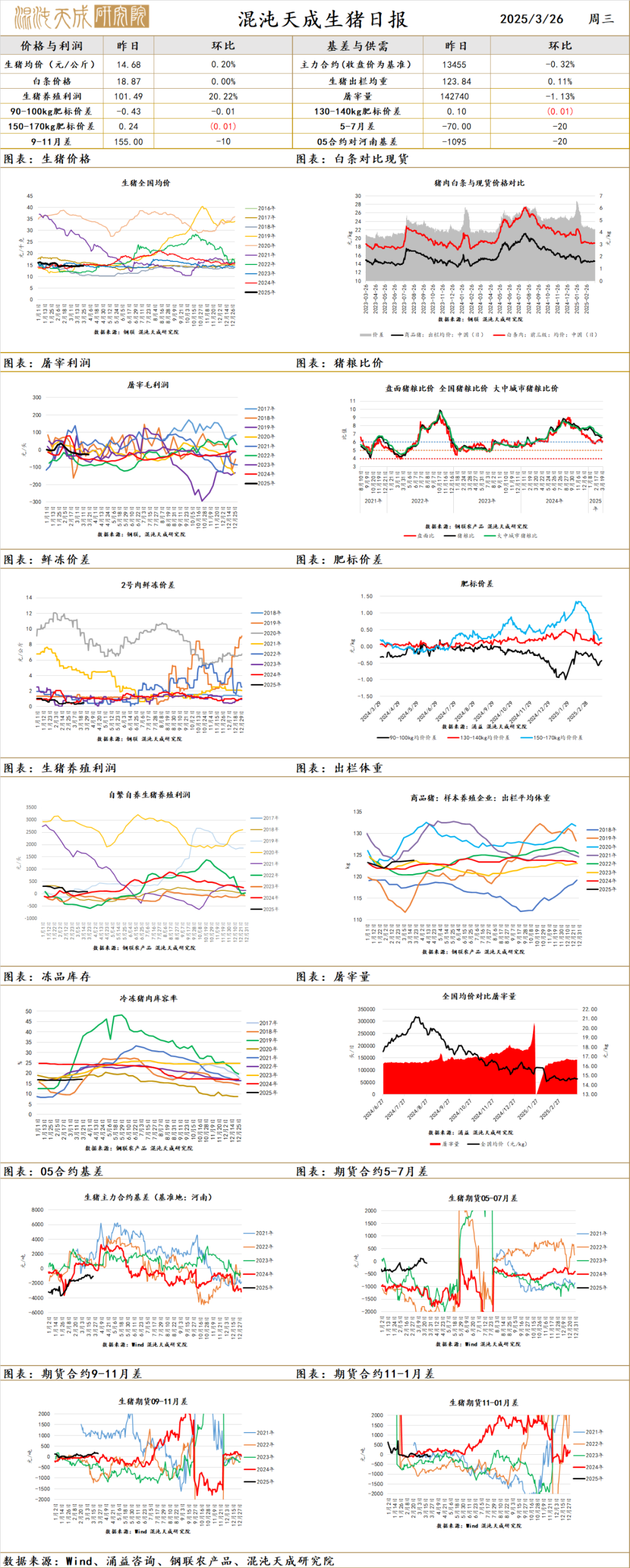 【农产品早评】棕榈油：马来产销数据偏弱，盘面破位下跌未选择文件