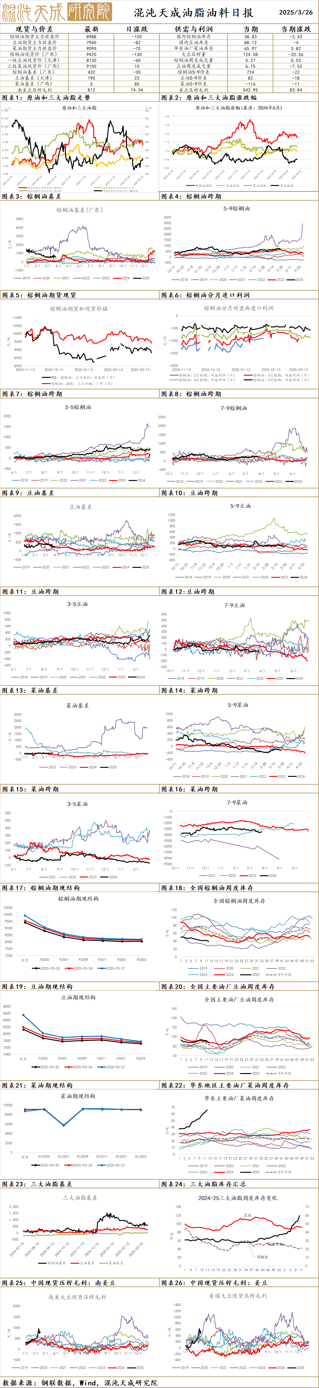 【农产品早评】棕榈油：马来产销数据偏弱，盘面破位下跌未选择文件
