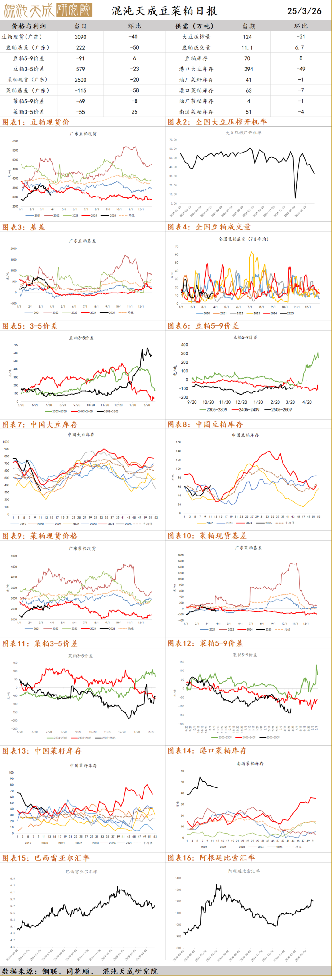 【农产品早评】棕榈油：马来产销数据偏弱，盘面破位下跌未选择文件