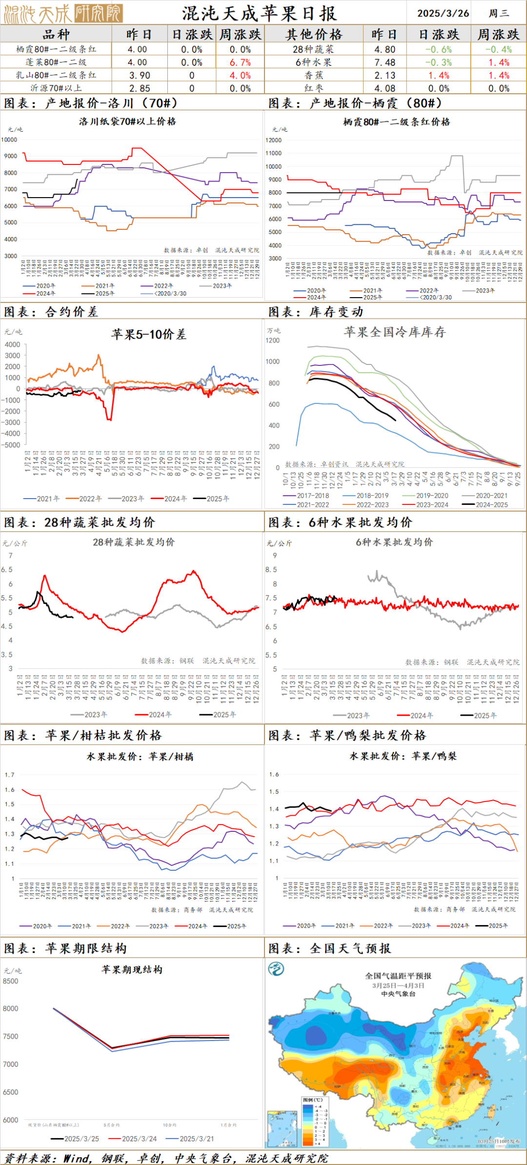 【农产品早评】棕榈油：马来产销数据偏弱，盘面破位下跌未选择文件