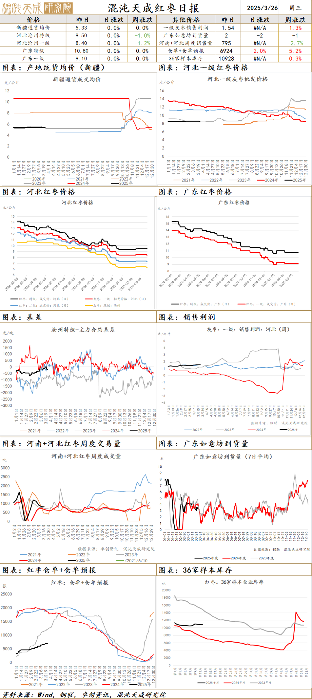 【农产品早评】棕榈油：马来产销数据偏弱，盘面破位下跌未选择文件