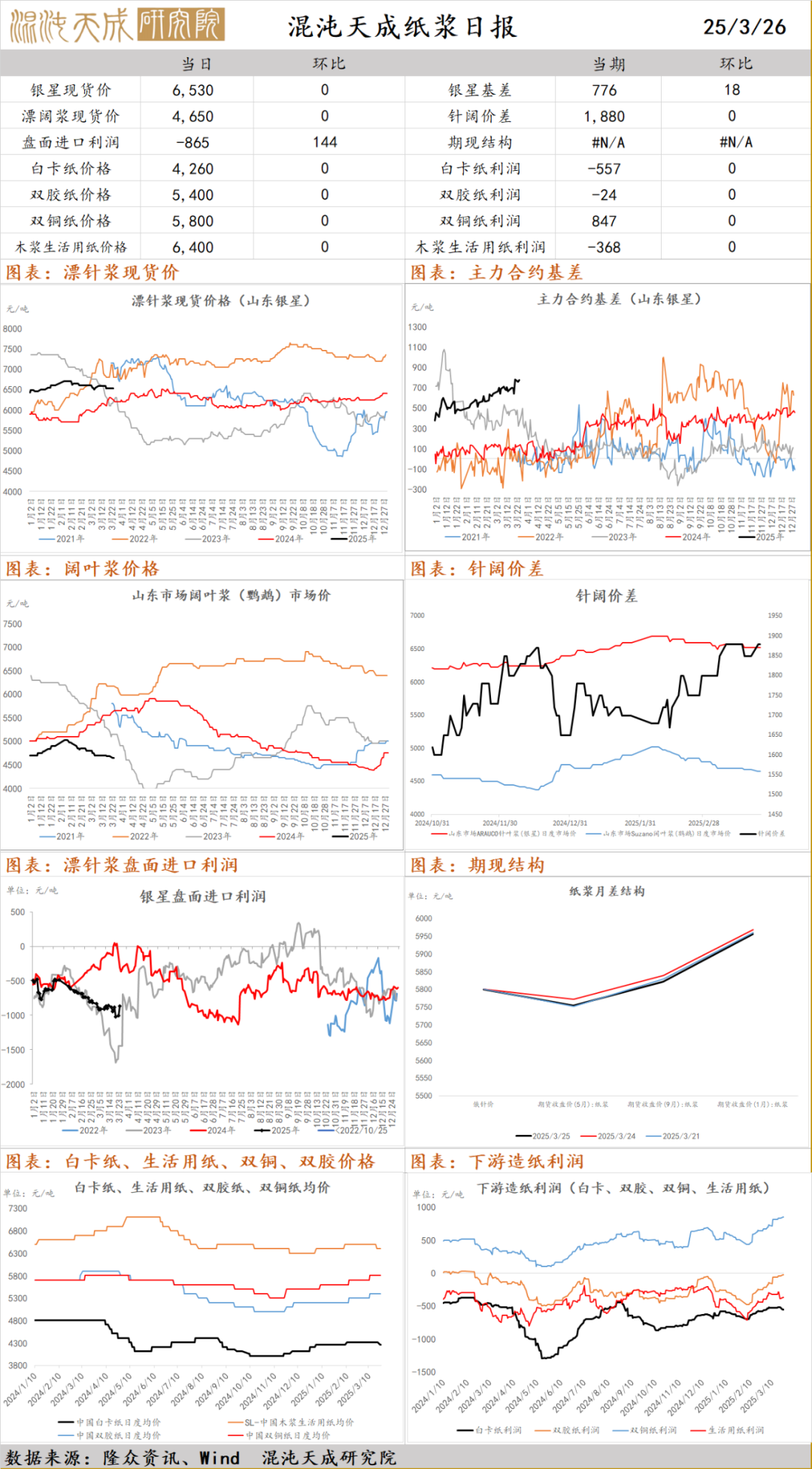【农产品早评】棕榈油：马来产销数据偏弱，盘面破位下跌未选择文件